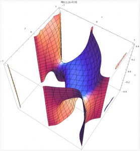 total value created surface